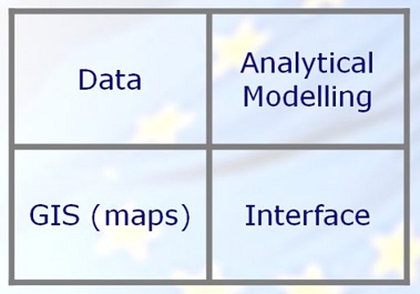 ETIS Concept